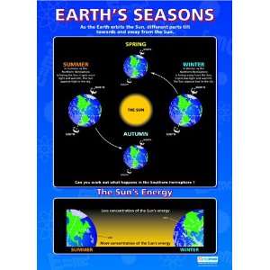  Earths Seasons Extra Large Paper Poster: Health 