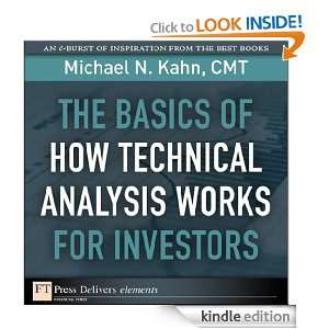 Basics of How Technical Analysis Works for Investors, The Kahn 