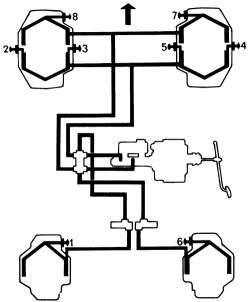 fig fig 3 brake bleeding sequence 140 and 164 series with ate brakes