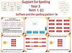 SUFFIXES & THE PATTERN LE Year 3 Term 1i SUPPORT FOR SPELLING   KS2 