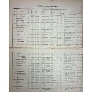   NAVY 1899 LIST NORWAY ARMOURED CRUISING SHIPS RUSSIA