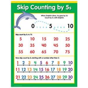   TEACHING PRESS SKIP COUNTING BY 5S MATH SM CHART: Everything Else