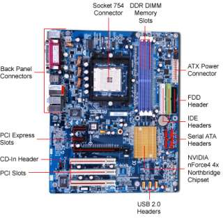 Gigabyte K8NE NVIDIA Socket 754 ATX Motherboard / Audio / PCI Express 