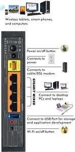 Netgear WNR3500L N300 Gigabit Wireless Router